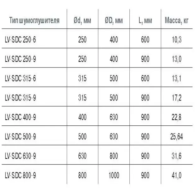 Шумоглушитель Lessar LV-SDC, 23631, фото - 4, фото - 4