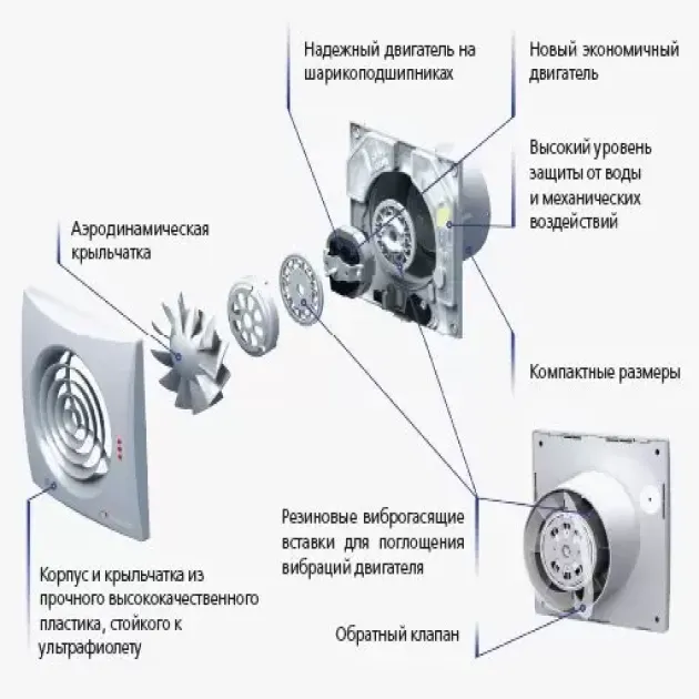 Вентс 100 Квайт ТН алюм - як влаштований вентилятор, фото - 2