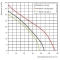 Крива продуктивності вентилятора Вентс 100 ЛД ДО, фото - 4 (Мініатюра)