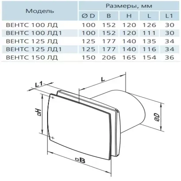 Розміри вентилятора Вентс 100 ЛД ДО турбо, фото - 6