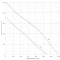 Кривая производительности канального вентилятора Вентс ТТ ПРО 250, фото - 4 (Миниатюра)