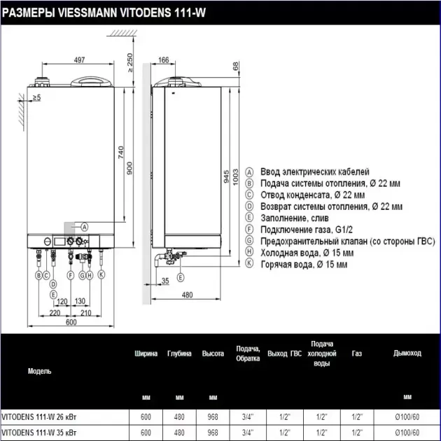 Чертеж и характеристики газового котла Viessman Vitopend 111-W, фото - 3