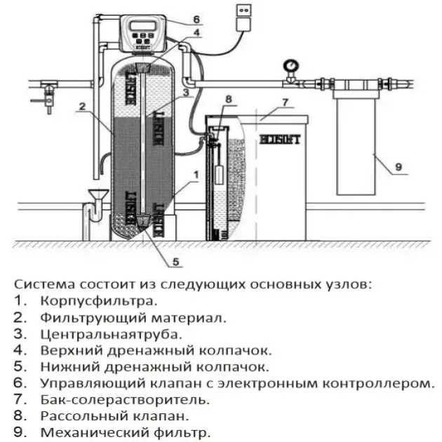 Фільтр пом’якшення води Ecosoft FU 1054 CE, FU1054CE, фото - 3, фото - 3