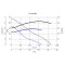 Кривая производительности канального вентилятора Vortice CA 315 MD, фото - 10 (Миниатюра)