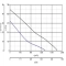 Крива продуктивності канального вентилятора Vortice CA 315 MD, фото - 9 (Мініатюра)