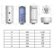 Бойлер Eldom Eureka 80 SLIM 2x1.0 kW WV08039D, фото - 2 (Миниатюра)