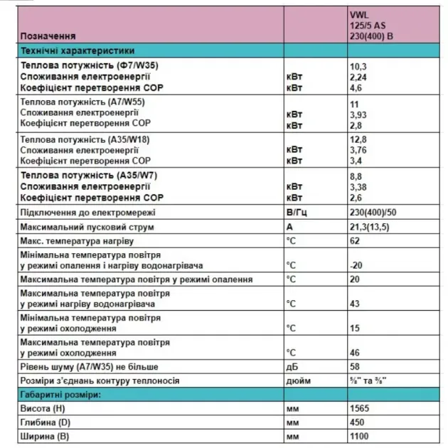 Таблиця технічних характеристик Vaillant aroTherm VWL 125/5 AS 400В, фото - 3