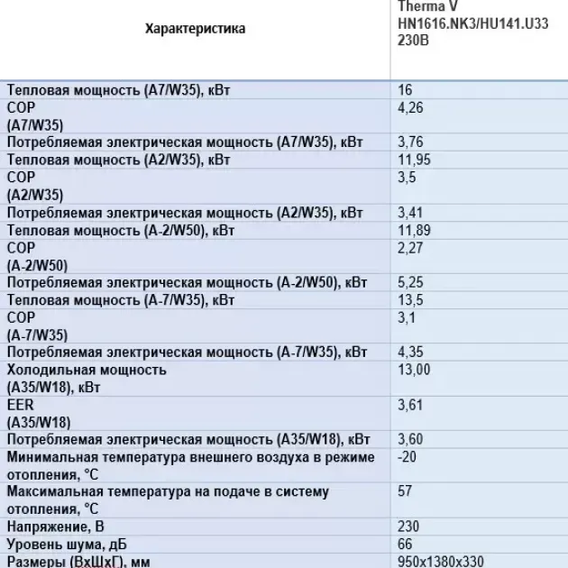 Характеристика Therma V HN1616.NK3/HU161.U33 230В, фото - 3