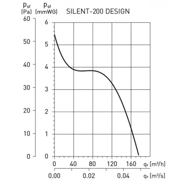 Рабочая характеристика SILENT-200 CZ GREY DESIGN 4C, фото - 6